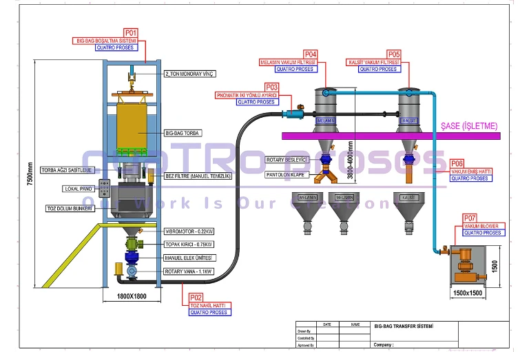 Big-Bag Boşaltma ve Transfer Sistemi-2 Big-Bag Boşaltma ve Transfer Sistemi-2.