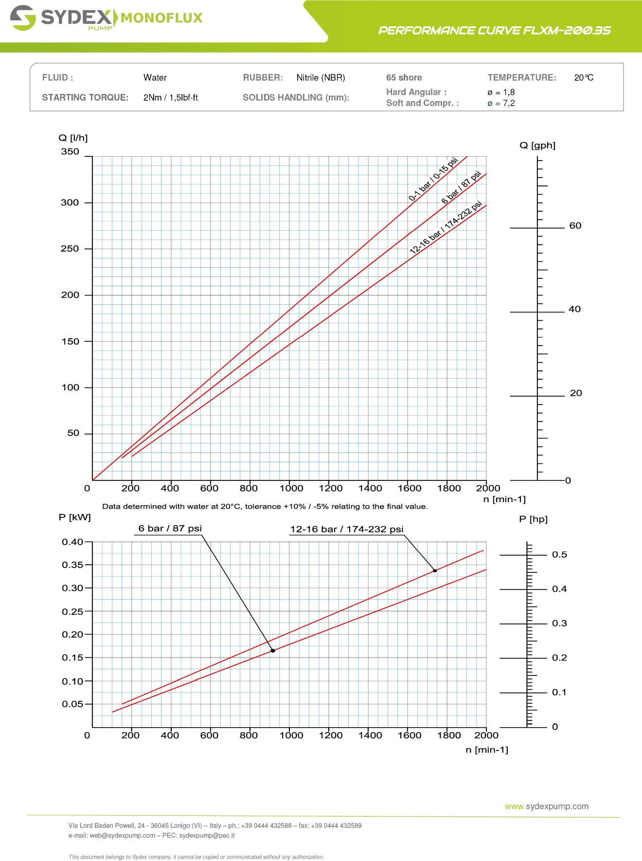Sydex FLXM-200.3S mono pompa performans eğrisi