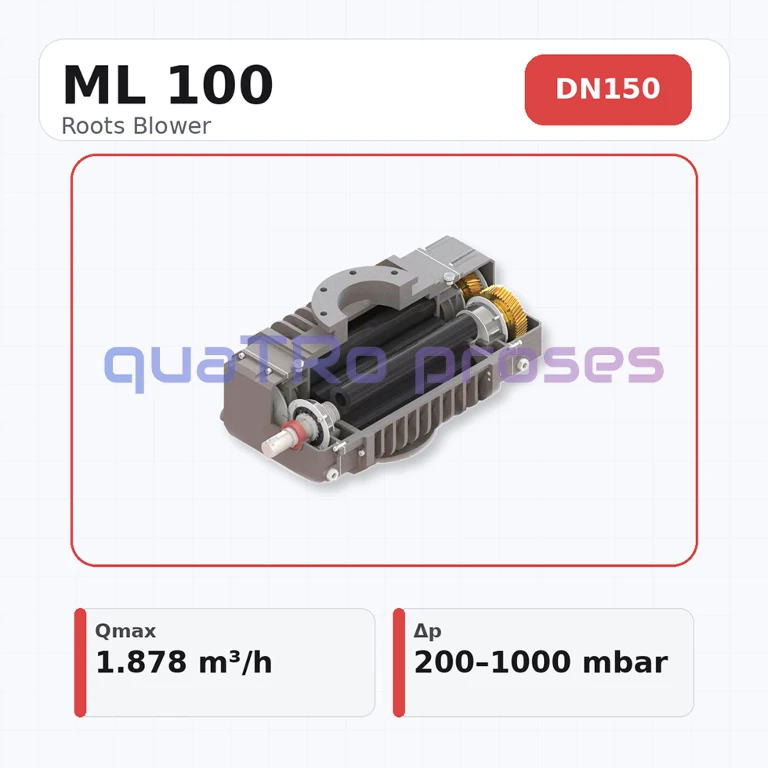 Mapro ML 100 Roots Blower Mapro ML 100 Roots Blower.