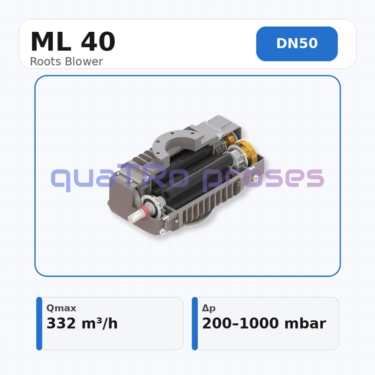 Mapro ML 40 Roots Blower Mapro ML 40 Roots Blower.