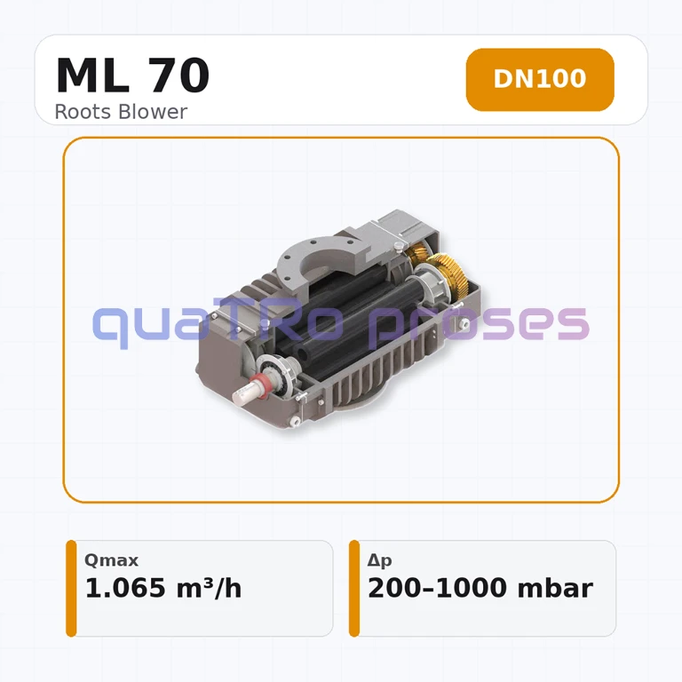 Mapro ML 70 Roots Blower Mapro ML 70 Roots Blower.