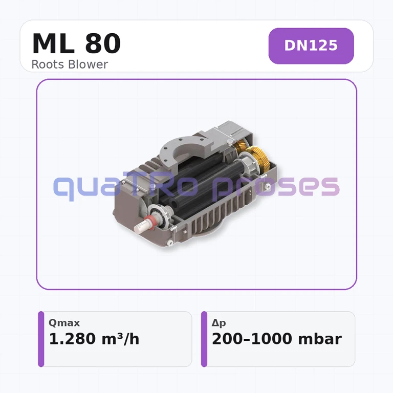 Mapro ML 80 Roots Blower Mapro ML 80 Roots Blower.